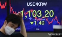  원·달러 환율 1103.2원 마감…7일만에 연중 최저치