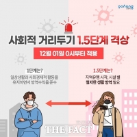  포항시, 오늘부터 사회적 거리두기 1.5단계 격상
