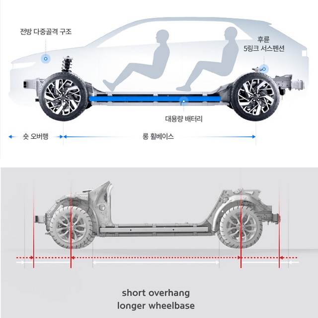 E-GMP는 짧은 오버행과 길어진 휠베이스로 개성 있는 디자인이 가능하다. /현대차그룹 제공