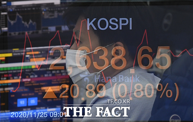 코스피지수는 3일 10.48포인트(0.39%) 오른 2686.38로 출발하며 전날 장중 기록한 52주 신고가 2677.26을 갈아치웠다. /이동률 기자