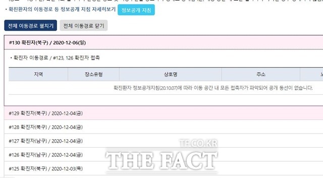 6일 포항시 북구 거주 코로나 19 확진자 1명이 발생해 지역확진자 총 수는 130명이다./포항시 코로나19 홈페이지 캡처