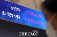  7만원 넘은 삼성전자, 매수 고민에 빠진 투자자