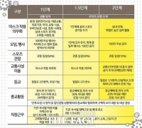  경남 전역 8일부터 '거리두기 2단계' 3주간 시행