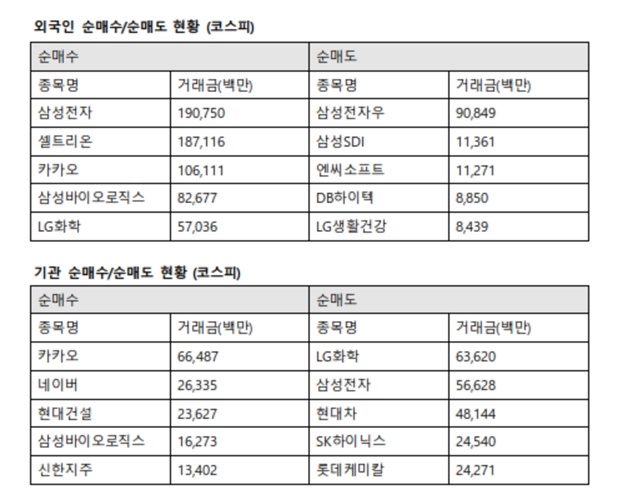 이날 코스닥 지수는 전 거래일 대비 0.73% 오른 928.44에 마쳤다. /네이버 화면 캡처