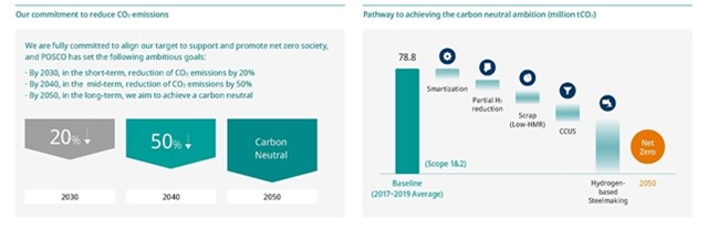 In the climate action report published by POSCO, the short-term goal of a reduction of 20% by 2030 and 50% by 2040 is proposed to achieve the carbon neutral goal by 2050. / Provided by POSCO