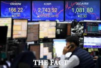  [TF시황] '오르막길' 국내증시…코스피, 기관 매수에 '빨간불'