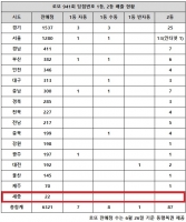  로또 941회 당첨번호 1등 16명…'진짜 또 수동 더 많네'