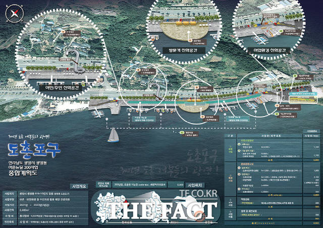 2021년 어촌뉴딜300 공무사업지구로 선정된 광영동 도촌포구 조감도. /광양시 제공