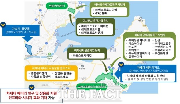 포항시가 신성장 동력으로 추진하고 있는 배터리 산업관련 지역배치도/포항시제공