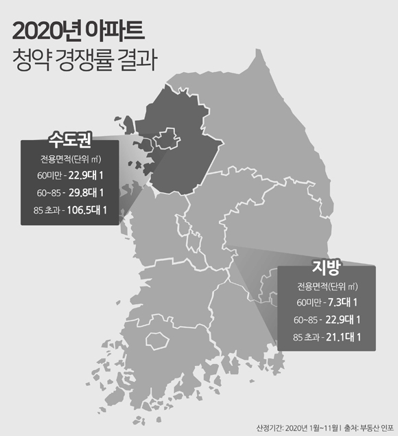 전용면적별 올해 청약 경쟁률 /부동산 인포 제공