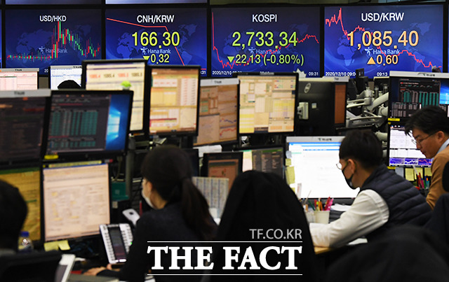 15일 코스피지수는 1.45포인트(0.05%) 오른 2763.65로 출발한 뒤 장 초반 하락 전환했다. /배정한 기자