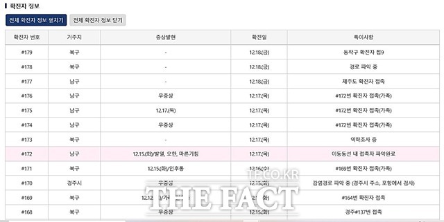 포항시는 18일 타지역 접촉 확진자 2명을 비롯 3명의 코로나19 확진자가 발생했다고 밝혔다/포항시청 홈페이지 캡처