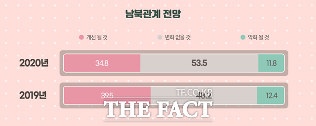 서울시민 3명 중 2명은 남북통일이 필요하다는 생각하는 것으로 나타났다. /서울시 제공