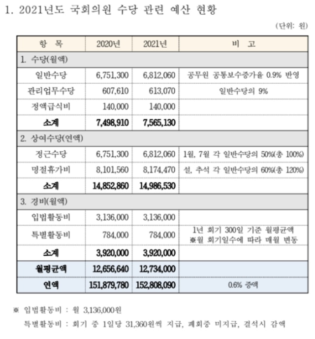 /참여연대 제공