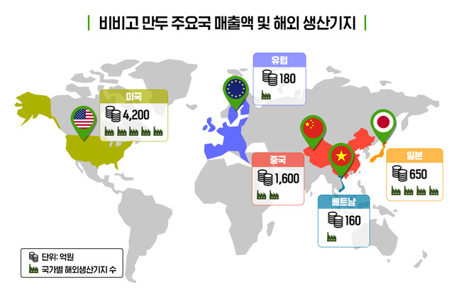 CJ제일제당의 생산기지는 현재 베트남, 일본, 유럽(독일) 등 15개로 확대됐다. /CJ제일제당 제공