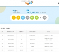  943회 로또 당첨 번호 1 8 13 36 44 45…1등 약 34억