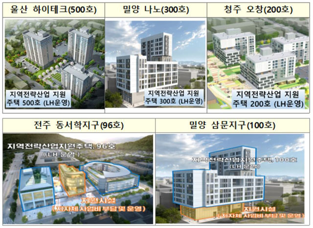 전국 9곳 2000여 가구가 올해 하반기 일자리 연계형 지원주택 사업 후보지로 최종 선정됐다. 사진은 지역전략산업 지원주택 선정단지 5곳 조감도 /국토교통부 제공