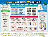  '그린웨이'로 포항이 확 바뀌었어요