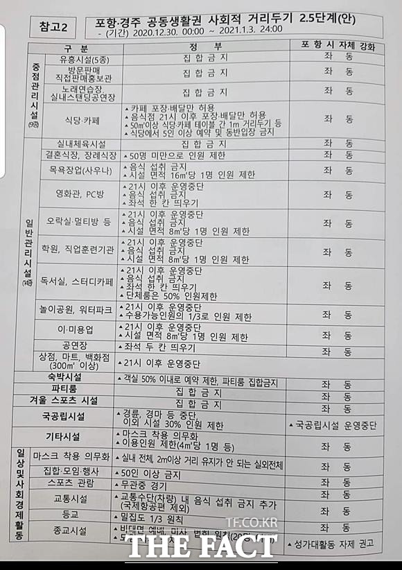 사회적거리두기 2.5단계에 따른 행동요령(지침)을 담은 도표/포항시 제공