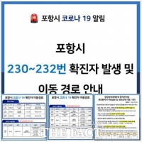  포항, 확진자 3명 추가 발생... 가족간 전파
