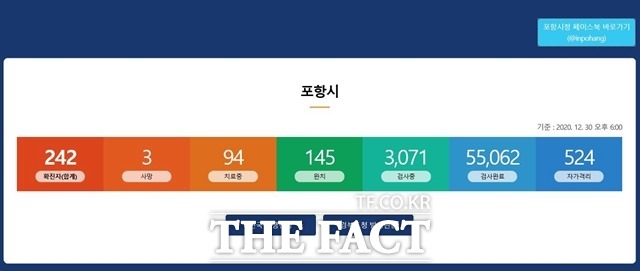 포항시의 사회적거리두기 2.5단계 격상에도 30일 6명의 확진자가 추가로 발생했다./포항시청 홈페이지 캡처