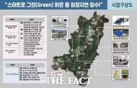  장수군, '스마트 그린도시 사업' 추진 박차