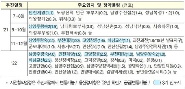 국토교통부는 오는 7월부터 3기 신도시와 수도권 내 일부 공공택지의 공공분양주택을 대상으로 사전청약을 시행한다고 3일 밝혔다. /국토교통부 제공