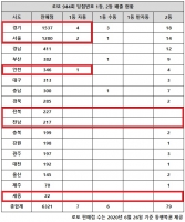  로또 944회 당첨번호 1등 13명…'수도권만 신기하네'