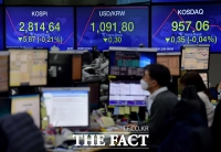  [TF시황] '하락 곡선' 국내증시…코스피, 외국인·기관 매도에 약세