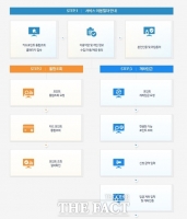  카드포인트 통합조회 서비스, 너도나도 몰리자 첫날 먹통 
