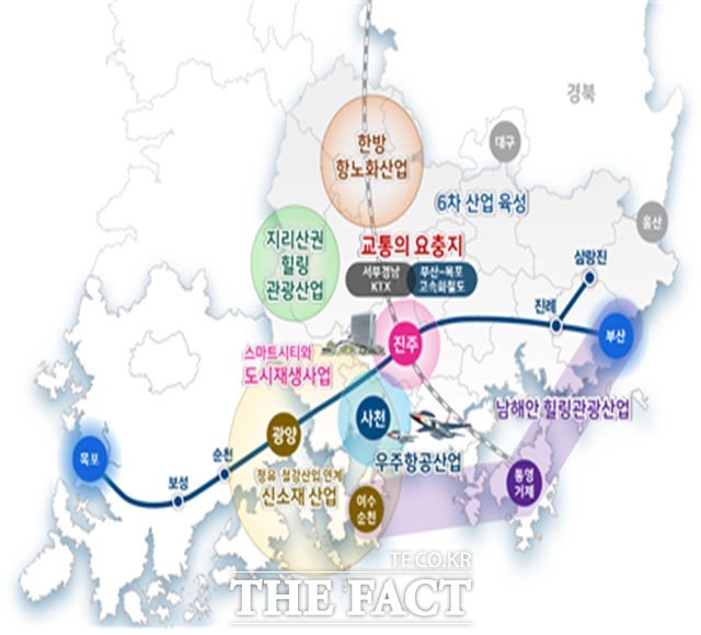 경남도의 2021년 서부경남 발전전략 연계 추진 방향 그림 자료. /경남도 제공