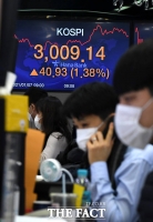 [TF포토] 분주한 딜링룸