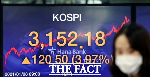 8일 코스피지수는 전장 대비 120.50포인트(+3.97%) 상승한 3152.18에 마쳤다. /뉴시스