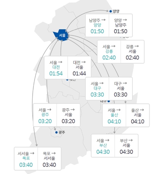 혼잡 예상시간은 지방방향 10-11시 시작, 12-13시 최대로 이어지다 19-20시 해소, 서울방향은 11-12시 시작, 17-18시 최대, 20-21시 해소다. /고속도로공사 로드플러서 캡쳐