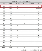  로또 945회 당첨번호 1등 13명…'경기 2등도 쏟아졌네'