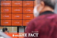  비트코인 널뛰기에 하루 새 14% 폭락…'美 부양책 후유증' 해석