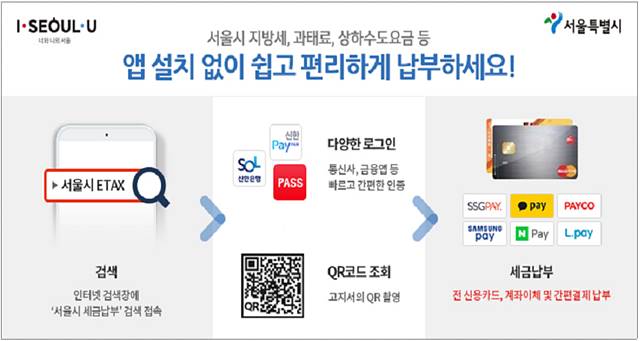 세액공제 혜택을 받기 위해서 이달 말까지 전화, 인터넷, 스마트폰 앱으로 모두 자동차세를 납부하면 된다. /서울시 제공