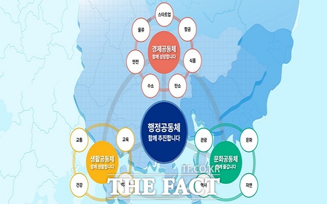 동남권 메가시티 추진 전략은 크게 4가지로 나뉜다. 행정공동체, 생활공동체, 경제공동체, 문화공동체 등이다. /경남도 제공