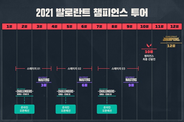 2021 발로란트 챔피언스 투어 일정 /라이엇게임즈 제공