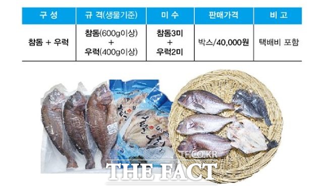여수시가 설 명절을 앞두고 수입물량 증가와 저수온 피해 등으로 어려움에 처한 관내 어류양식어가 돕기에 나서고 있다. /여수시 제공