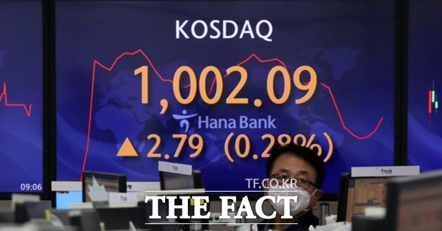 26일 한국거래소에 따르면 이날 오전 9시 코스닥은 전일대비 0.70포인트(0.07%) 오른 1000.00을 기록했다. /뉴시스