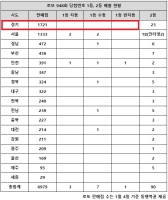  로또 948회 당첨번호 1등 11명…'경기에 엄청 많은데도'