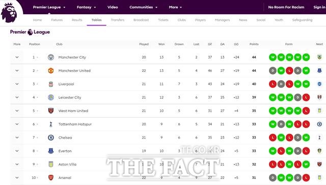 2020~2021 EPL순위./EPL홈페이지