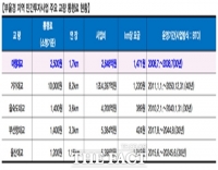  마창대교 통행료, '매우 비싸다'에 83% 공감…5일 정책토론회 개최