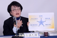  서울시장 공약 발표하는 김진애 후보 [포토]