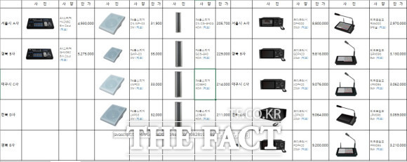 사진은 나라장터에 올라온 직생위반물품/제보자 제공