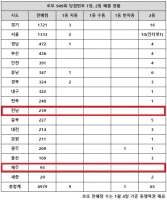  로또 949회 당첨번호 1등 10명…'한 판매점 1·2등 경이롭다'