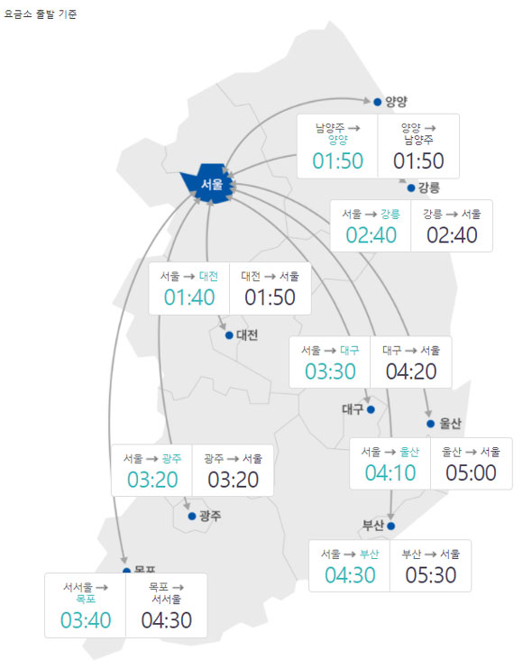 한국도로공사는 이날 자정 무렵까지 귀경방향 정체가 이어질 것으로 전망했다. /한국도로공사 홈페이지