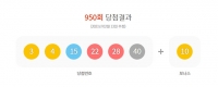  로또 950회 1등 당첨번호 '3·4·15·22·28·40'