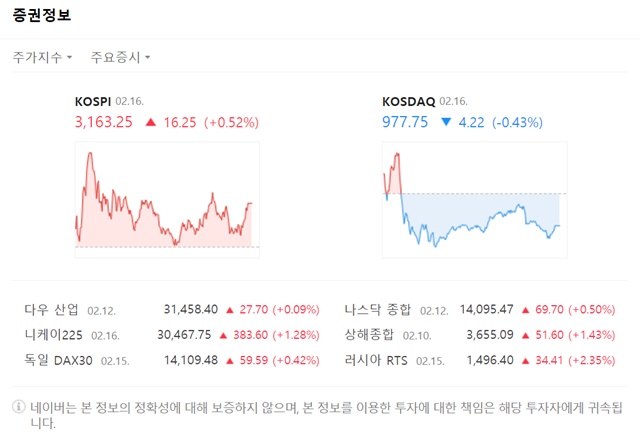 이날 코스닥 지수는 전장 대비 4.23포인트(-0.43%) 내린 977.74에 마쳤다. /네이버 화면 캡처